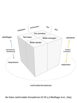 Abendveranstaltung »Wissen durch Bilder − Multimodales Forschen in der Bildungsgeschichte«