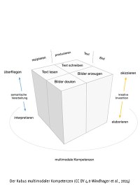 Abendveranstaltung »Wissen durch Bilder − Multimodales Forschen in der Bildungsgeschichte«